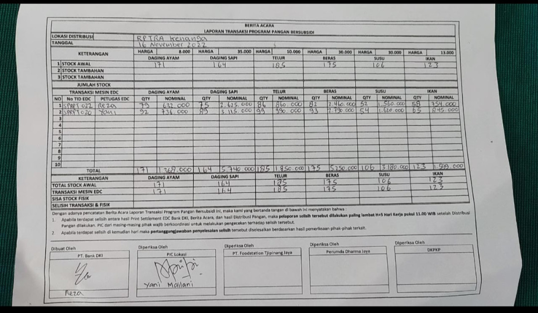 Pemberian dan Pendistribusian Bantuan Pangan Murah Bersubsidi