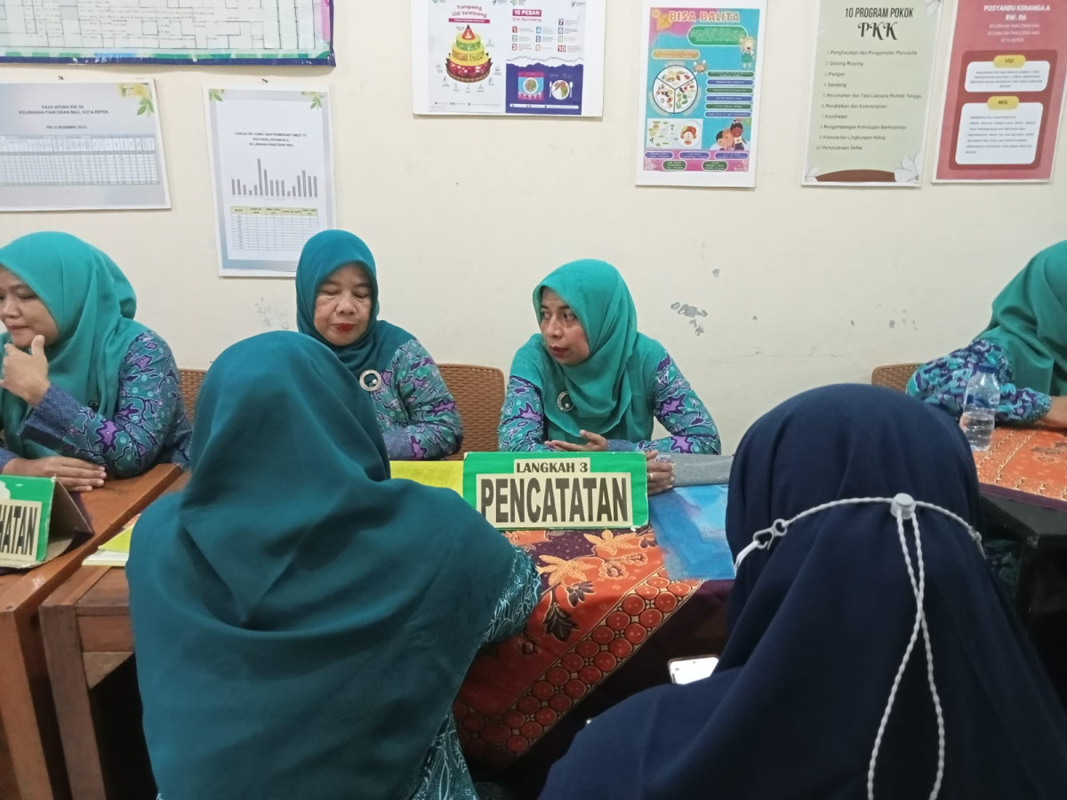 PENILAIAN POSYANDU SIKLUS HIDUP