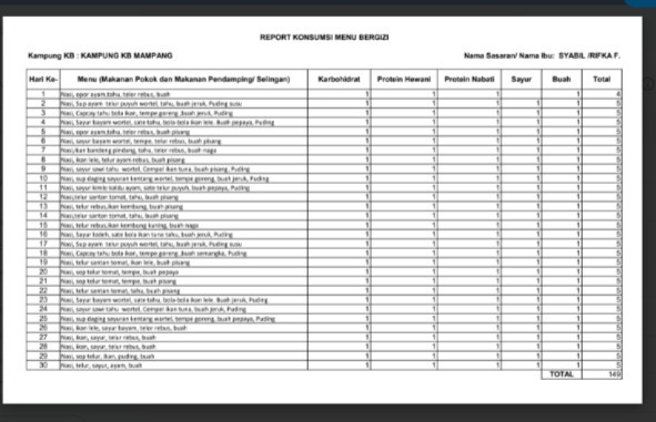REPORT KONSUMSI MENU DASHAT SYABIL