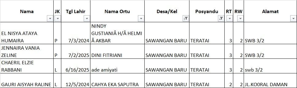 Sasaran pmt lokal puskesmas