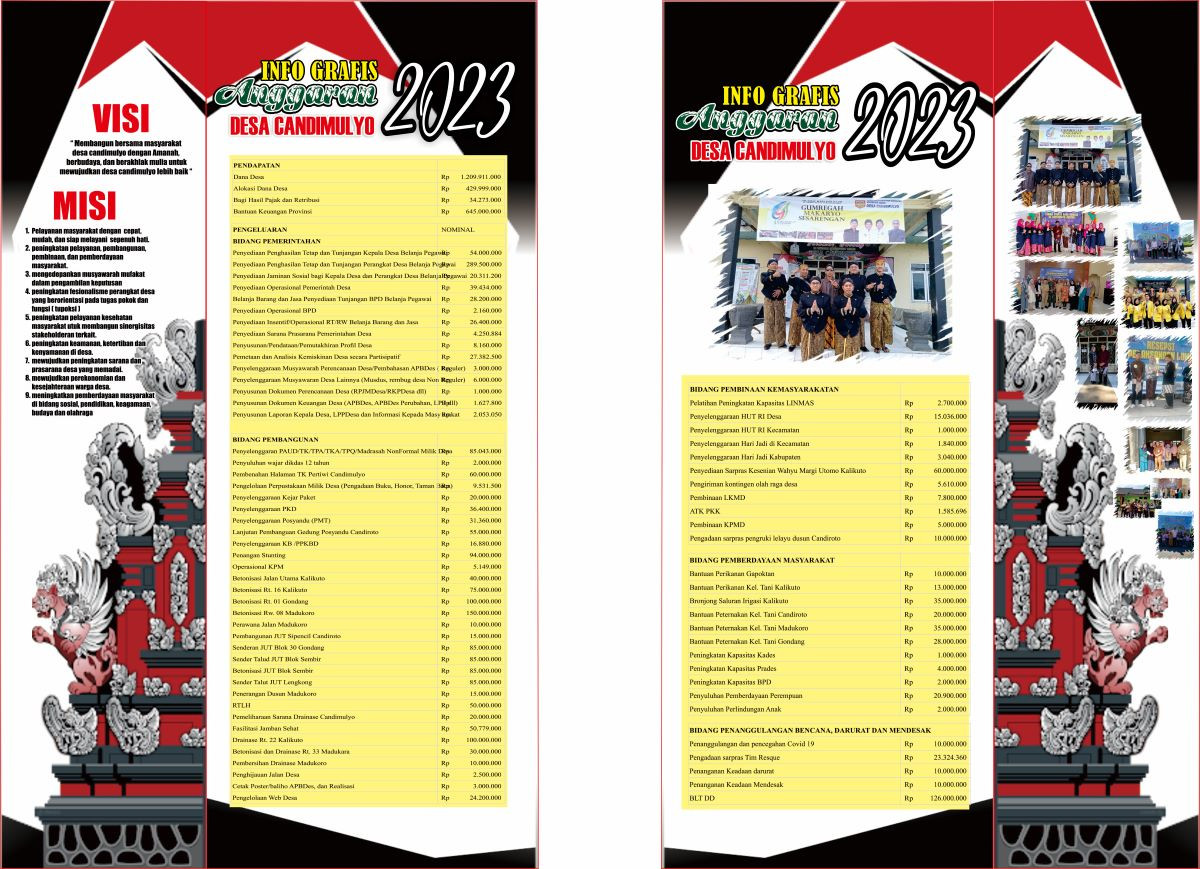 APBDes Candimulyo Tahun 2023