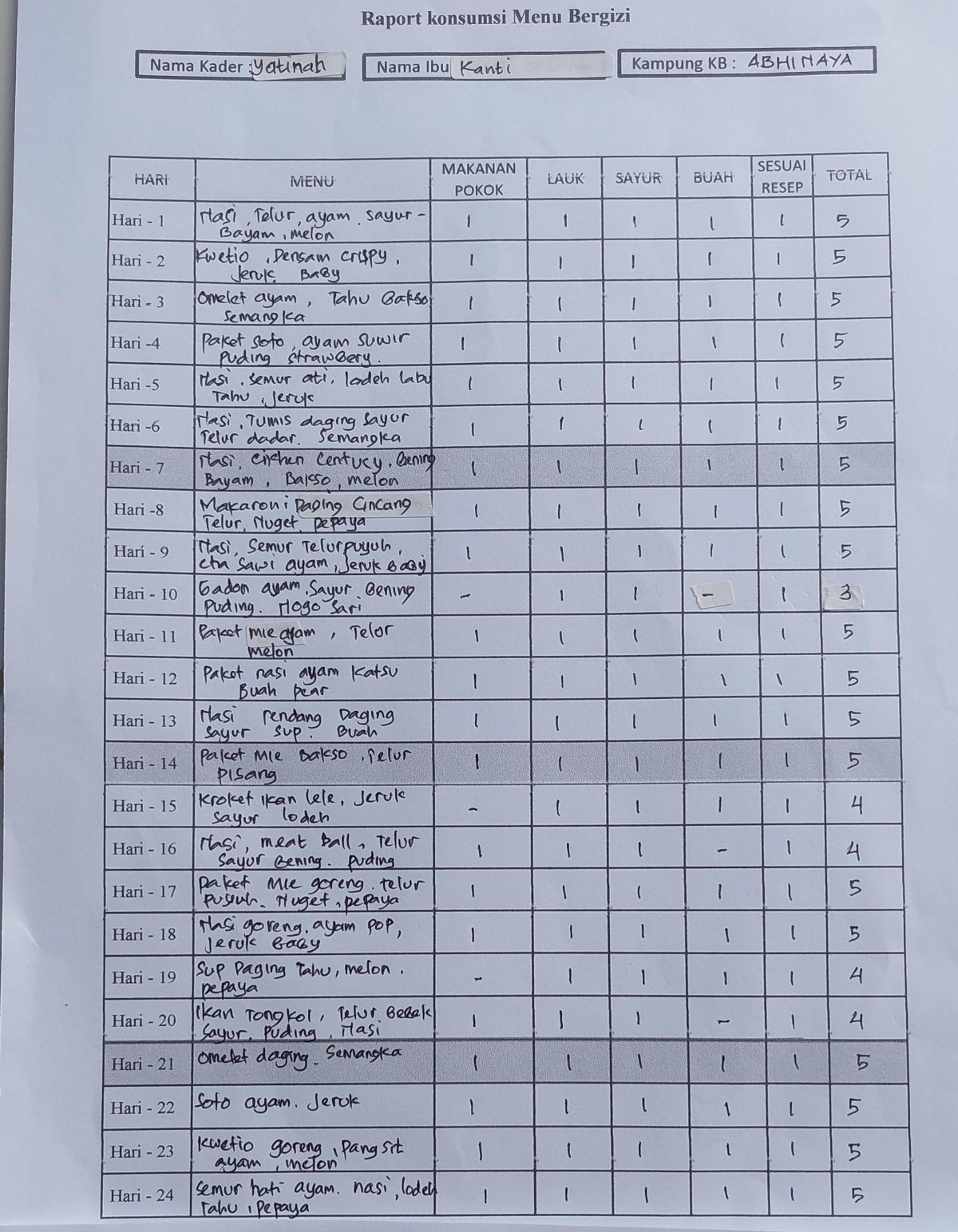Evaluasi Program DASHAT: Dampak Nyata pada Balita di Candimulyo