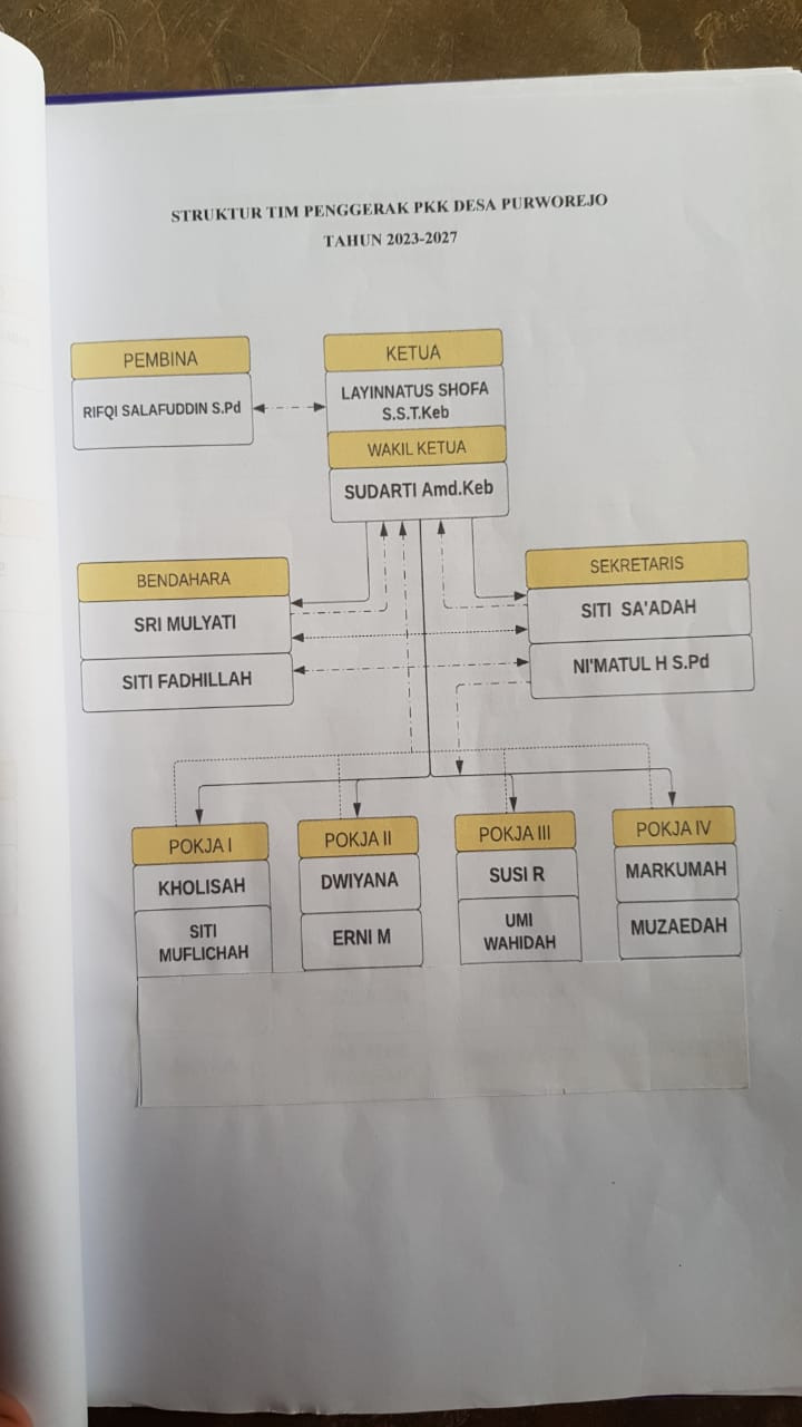 susunan Pokja ppk yang baru
