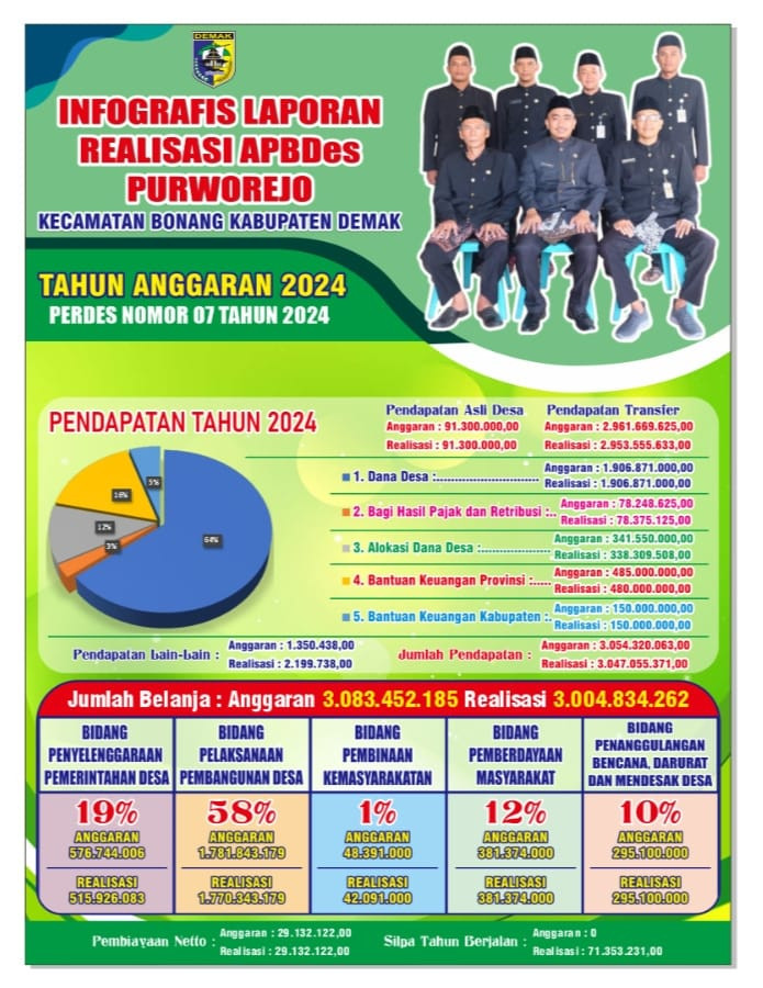 transparan