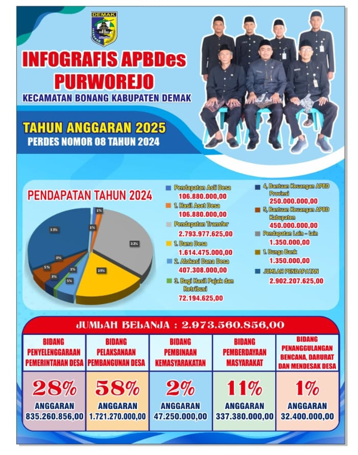 anggaran thn 2025