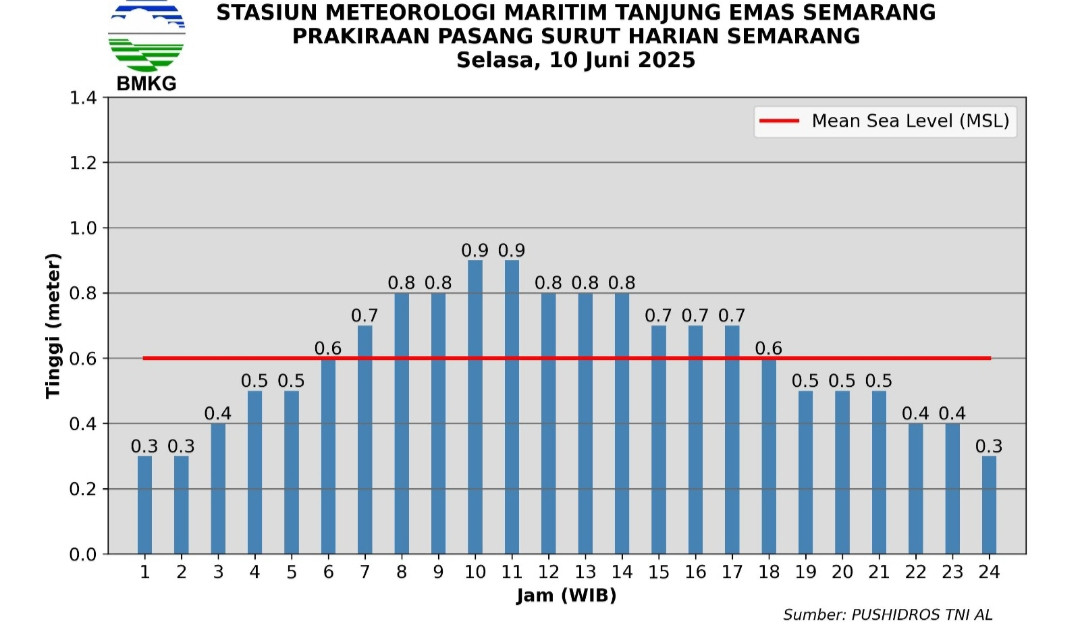 jadwal rop besok Selasa