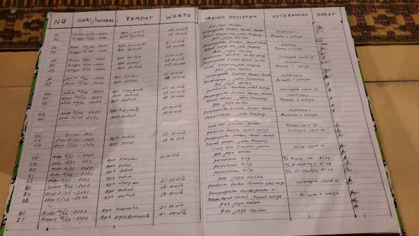 buku catatan kegiatan seksi perlindungan