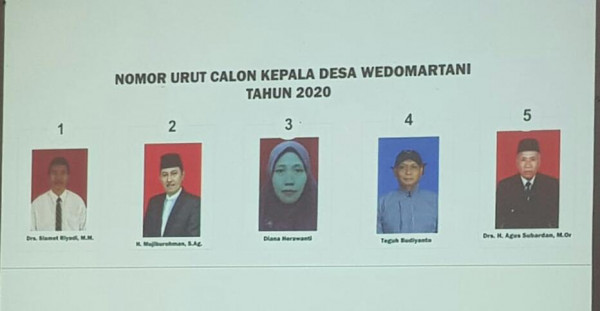 Penetapan Bakal calon kepala Desa Wedomartani