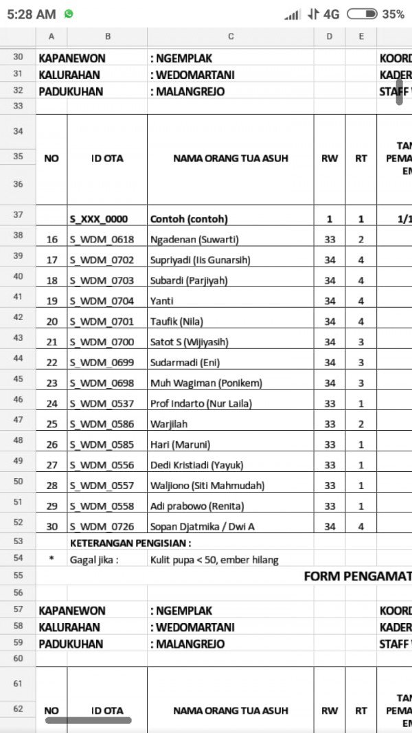 pemasangan ember program si wolly nyaman