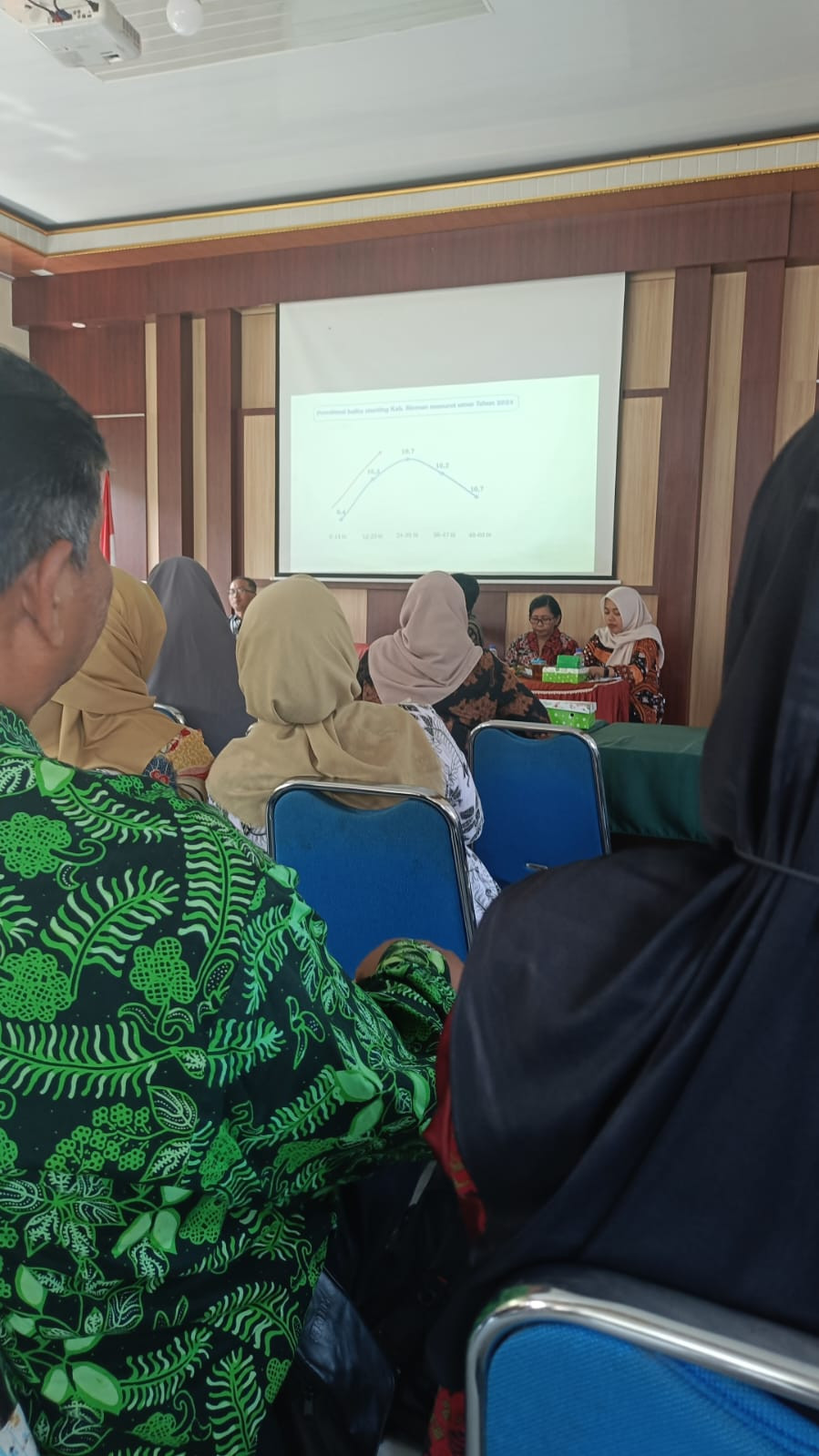 Monev penurunan stunting yg di hadiri oleh kader krajan