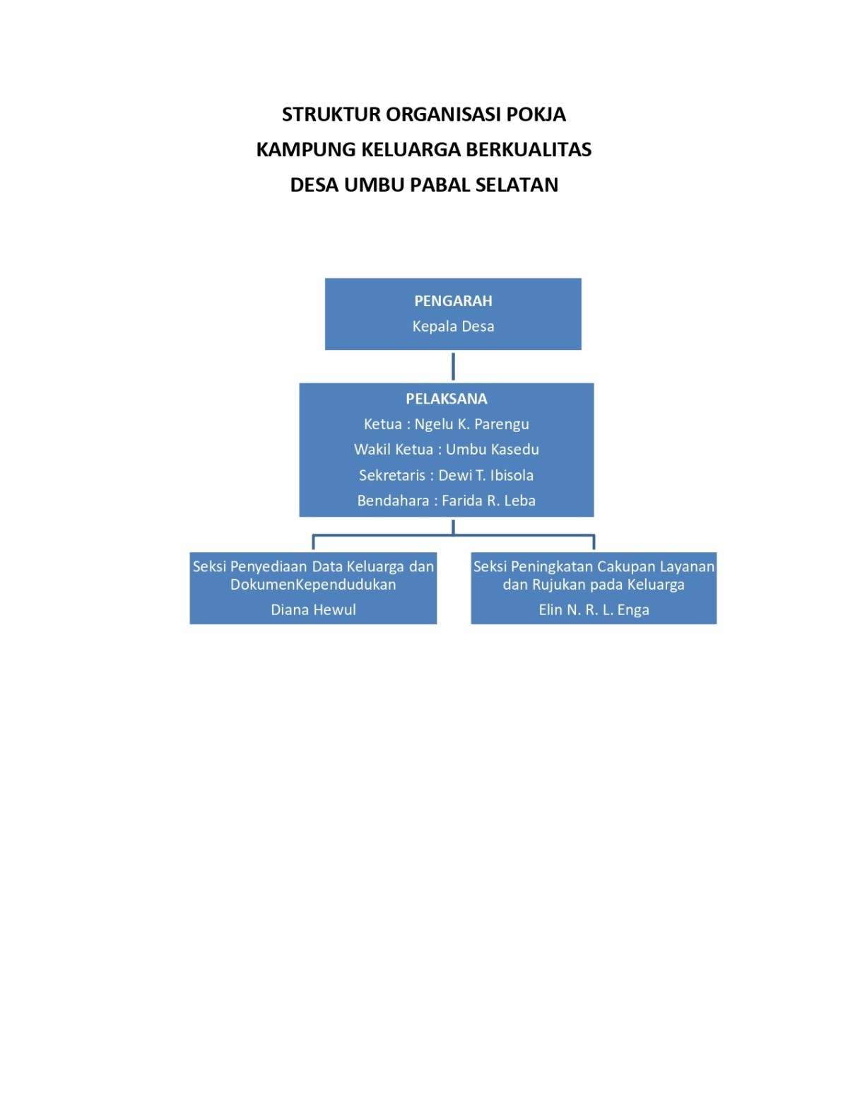 Umbu Pabal Selatan