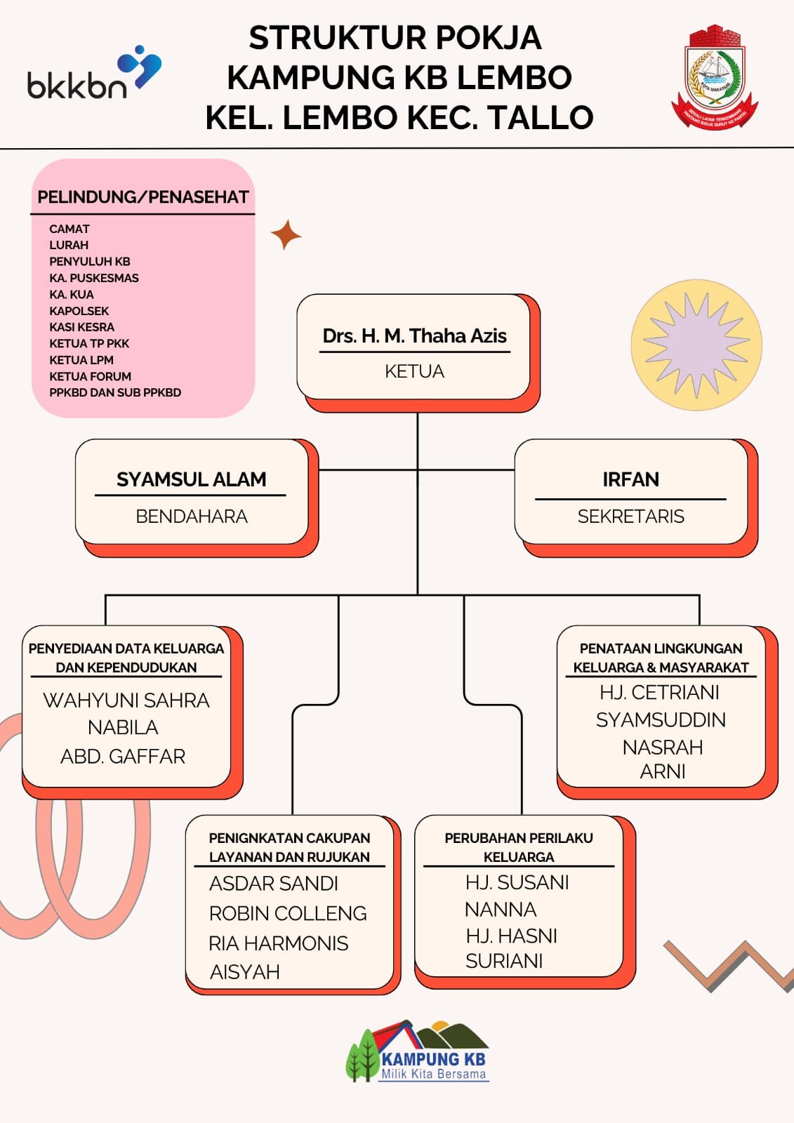 Kelurahan Lembo